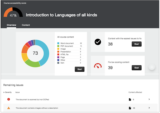 Ally's course accessibility dashboard